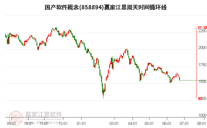 国产软件概念江恩周天时间循环线工具