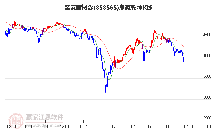 858565聚氨酯赢家乾坤K线工具