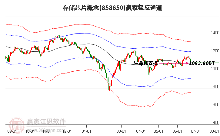 858650存儲(chǔ)芯片贏家極反通道工具 858650存儲(chǔ)芯片贏家極反通道工具