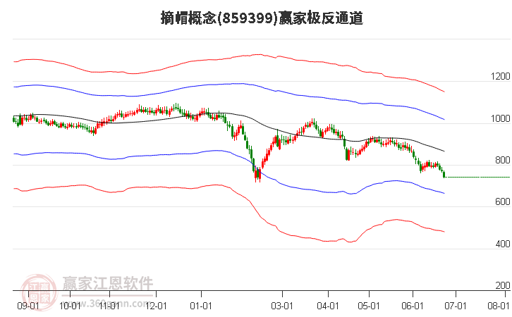 859399摘帽赢家极反通道工具