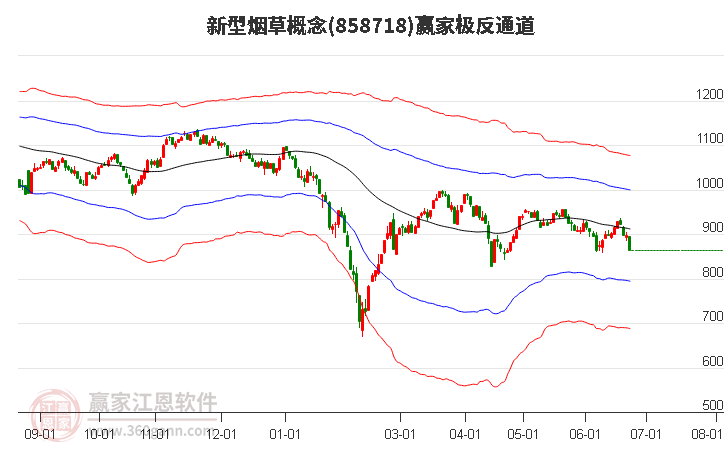 858718新型煙草贏家極反通道工具