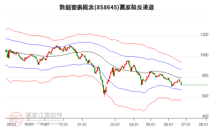 858645数据要素赢家极反通道工具