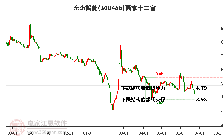 300486东杰智能赢家十二宫工具