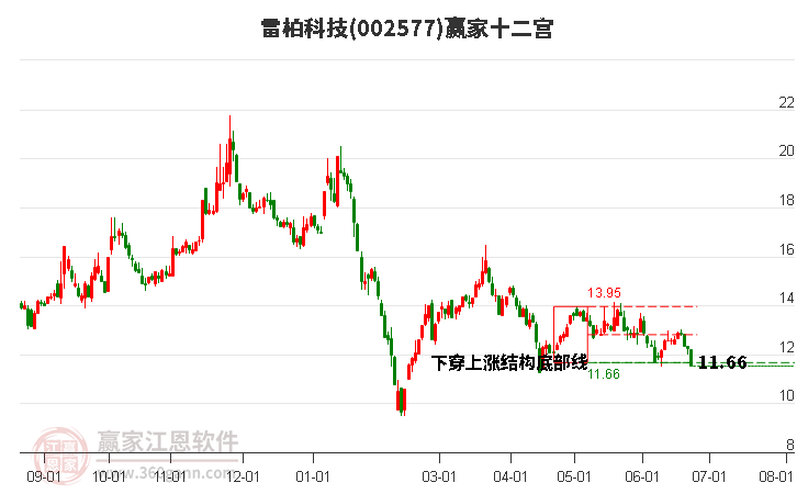 002577雷柏科技赢家十二宫工具