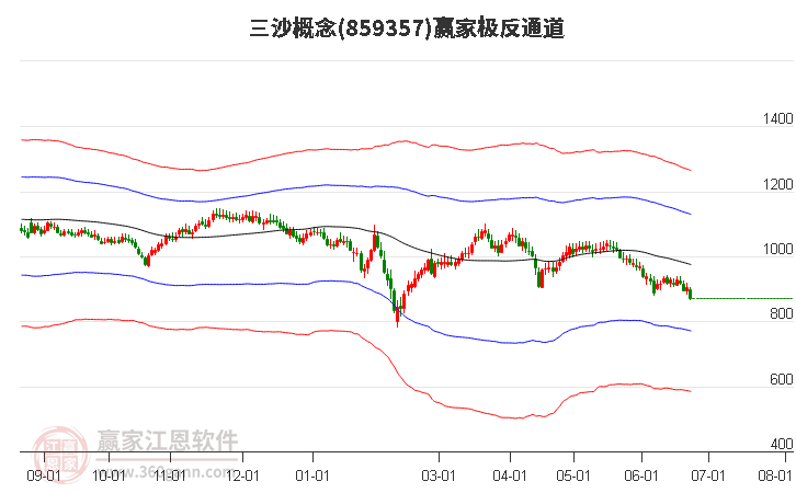 859357三沙赢家极反通道工具