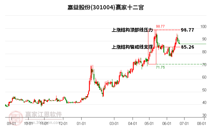 301004嘉益股份赢家十二宫工具