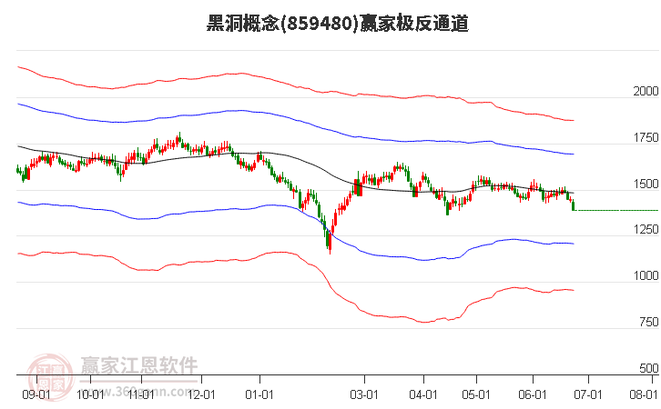 859480黑洞赢家极反通道工具