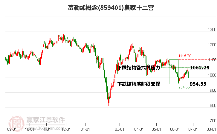 859401富勒烯赢家十二宫工具