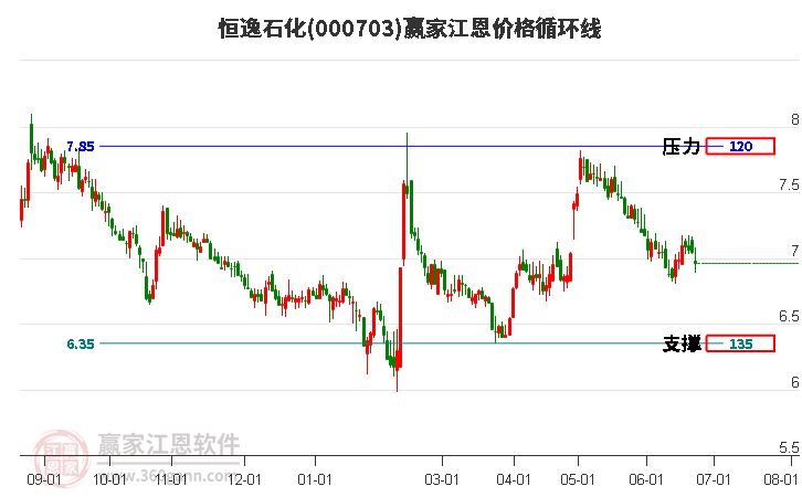 恒逸石化 恒逸石化