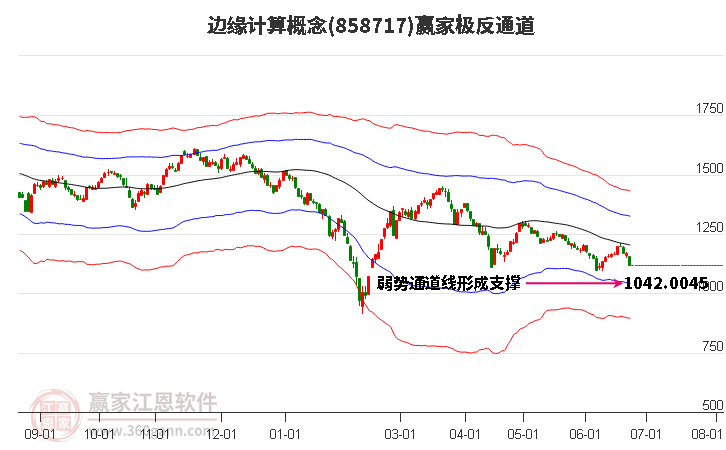 858717边缘计算赢家极反通道工具