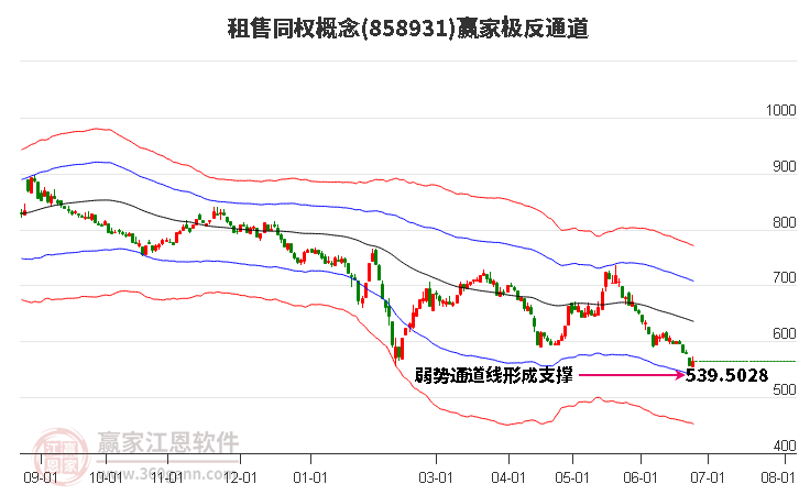 858931租售同权赢家极反通道工具