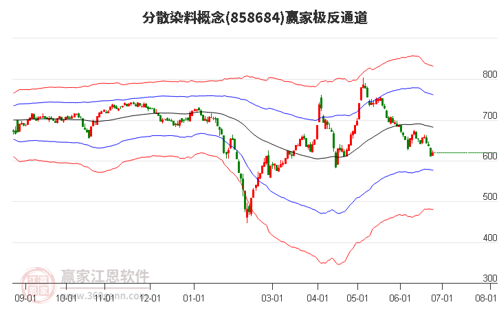 858684分散染料赢家极反通道工具