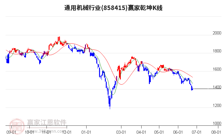 858415通用机械赢家乾坤K线工具