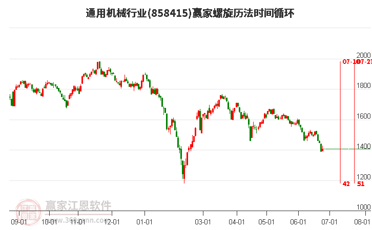 通用机械行业螺旋历法时间循环工具