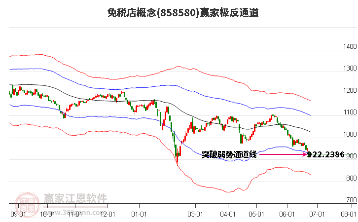 858580免税店赢家极反通道工具