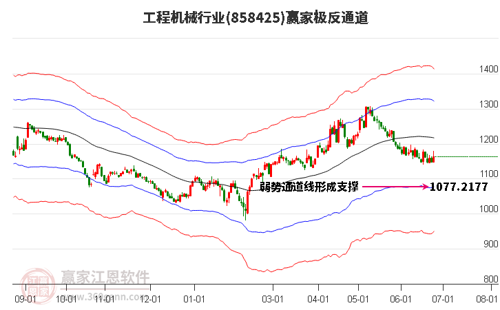 858425工程机械赢家极反通道工具