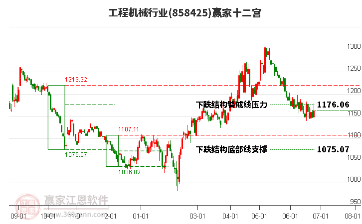 858425工程机械赢家十二宫工具