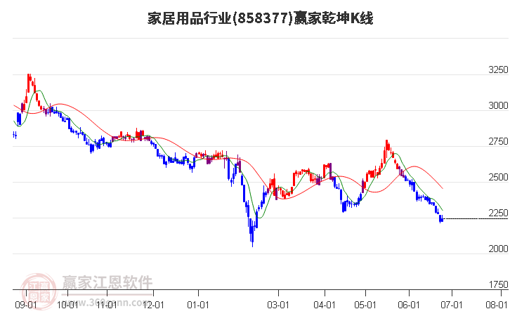 858377家居用品赢家乾坤K线工具