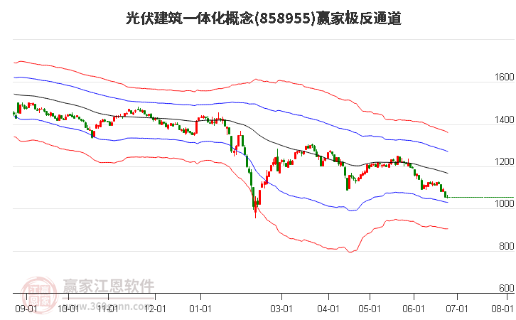 858955光伏建筑一体化赢家极反通道工具