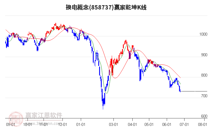 858737換電贏家乾坤K線工具