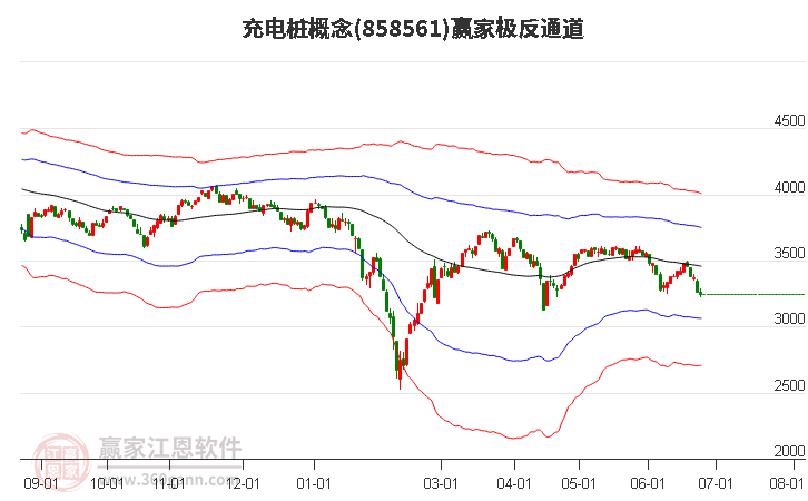 858561充电桩赢家极反通道工具