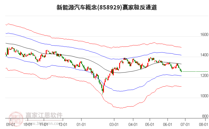 858929新能源汽車贏家極反通道工具