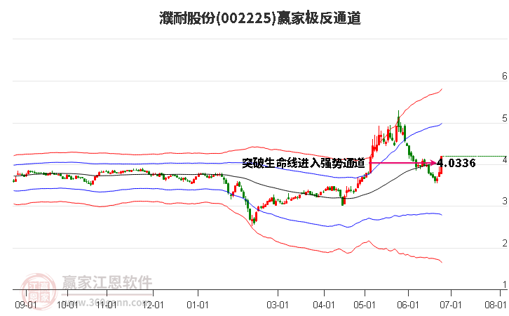 002225濮耐股份赢家极反通道工具