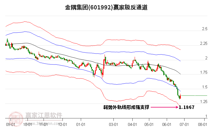 601992金隅集团赢家极反通道工具