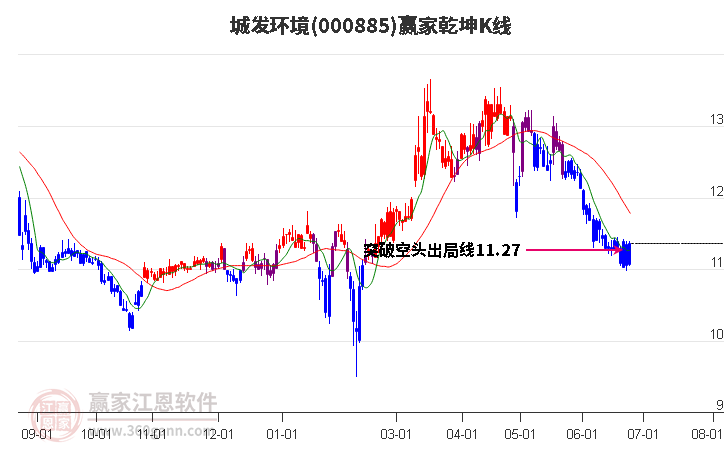 城發(fā)環(huán)境