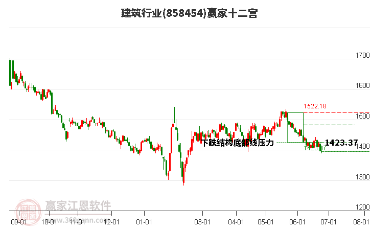 858454建筑贏家十二宮工具