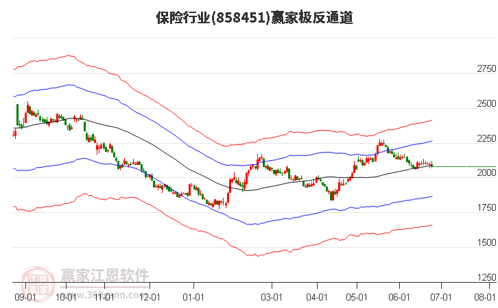858451保險贏家極反通道工具 858451保險贏家極反通道工具