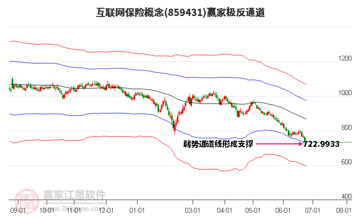 859431互聯(lián)網(wǎng)保險贏家極反通道工具 859431互聯(lián)網(wǎng)保險贏家極反通道工具