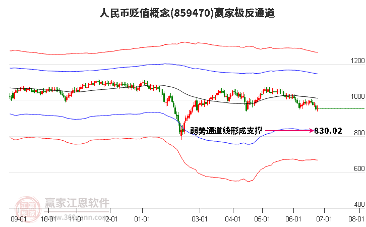 859470人民币贬值赢家极反通道工具