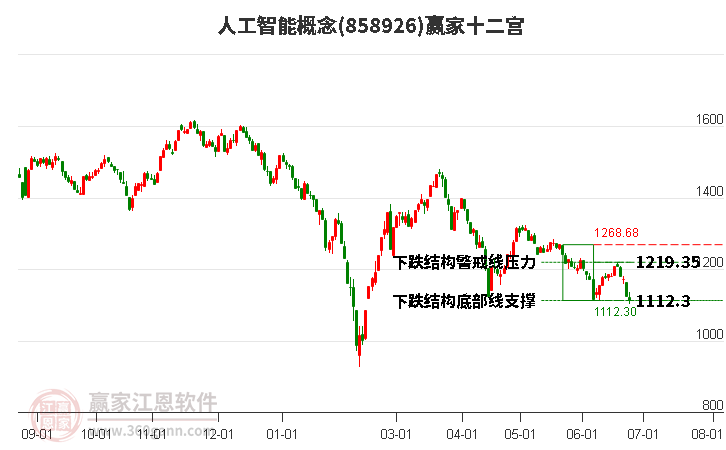 858926人工智能赢家十二宫工具