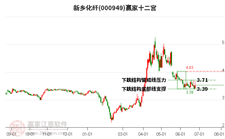 000949新鄉(xiāng)化纖贏家十二宮工具 000949新鄉(xiāng)化纖贏家十二宮工具
