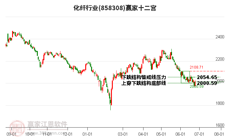 858308化纖贏家十二宮工具 858308化纖贏家十二宮工具