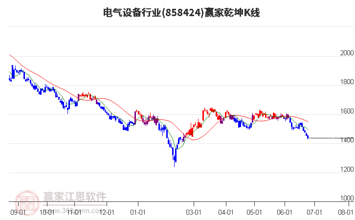 858424电气设备赢家乾坤K线工具