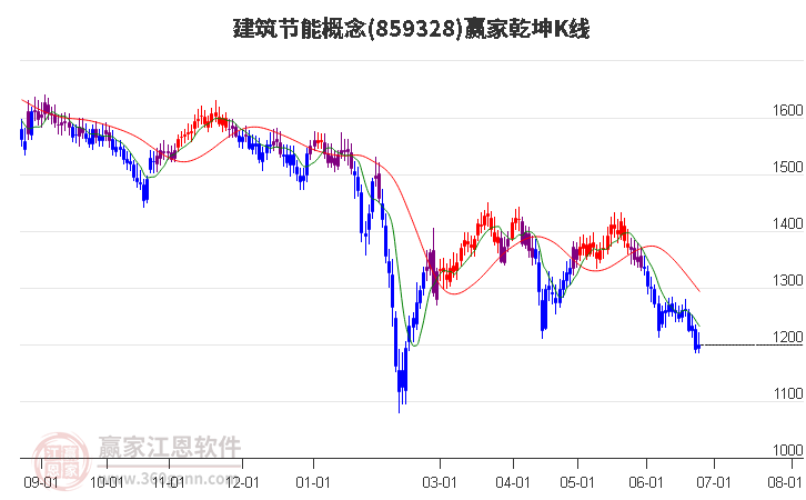 859328建筑節(jié)能贏家乾坤K線(xiàn)工具