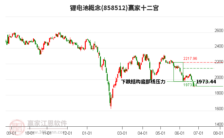 858512锂电池赢家十二宫工具