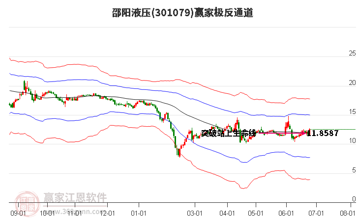 301079邵阳液压赢家极反通道工具