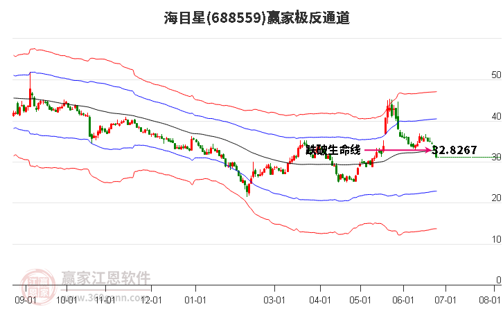 688559海目星赢家极反通道工具