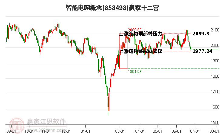 858498智能电网赢家十二宫工具