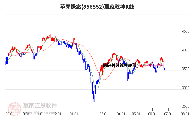 858552蘋果贏家乾坤K線工具 858552蘋果贏家乾坤K線工具