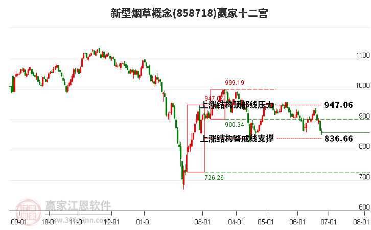 858718新型烟草赢家十二宫工具