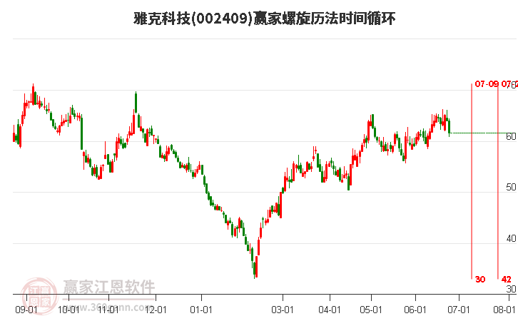 002409雅克科技螺旋历法时间循环工具