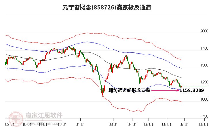 858726元宇宙赢家极反通道工具