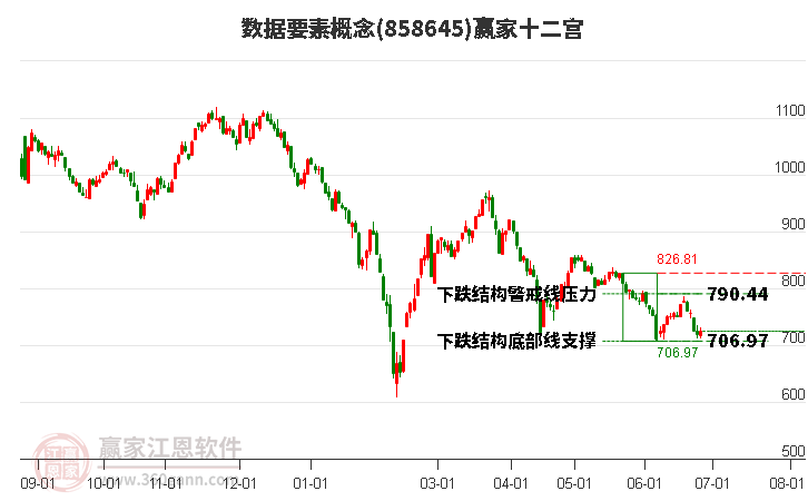 858645数据要素赢家十二宫工具