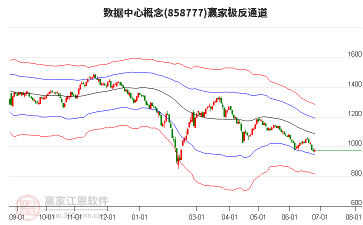 858777数据中心赢家极反通道工具