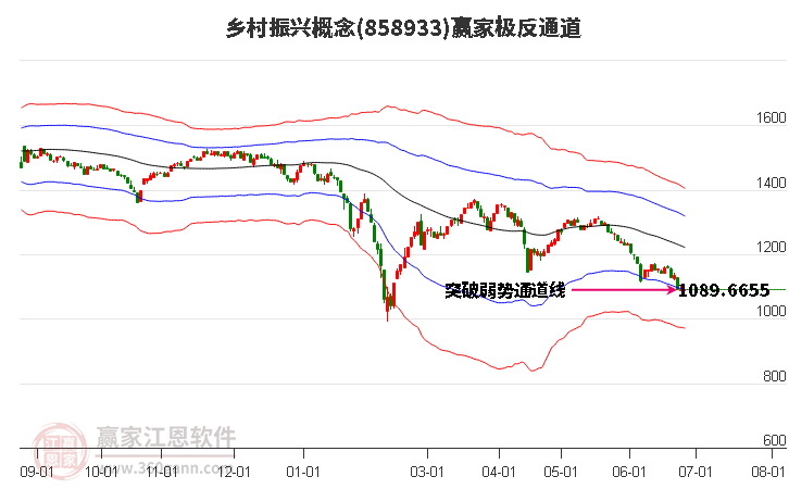 858933乡村振兴赢家极反通道工具