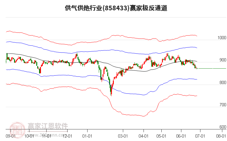 858433供气供热赢家极反通道工具